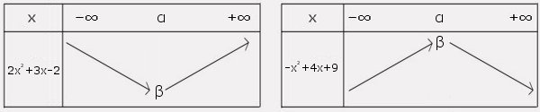 Du Cp Au Bac Mathematiques 1ere Dresser Un Tableau De Variation